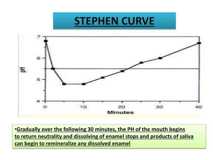 PPT STEPHEN CURVE PowerPoint Presentation ID4828332