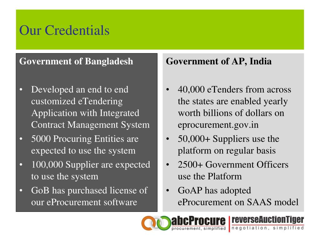 PPT Reverse Auction Tiger Negotiation, Simplified. PowerPoint Presentation ID4828965