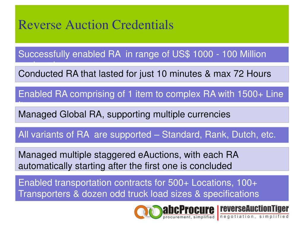PPT Reverse Auction Tiger Negotiation, Simplified. PowerPoint Presentation ID4828965