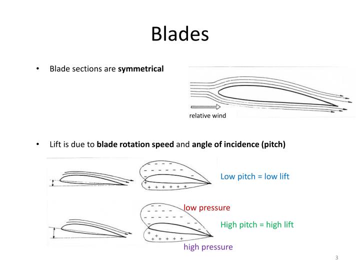 PPT RC Helicopter Aerodynamics PowerPoint Presentation ID4829004