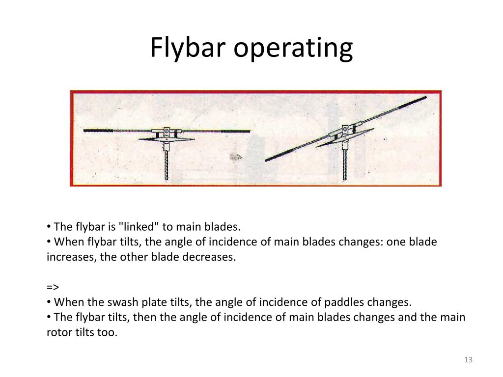 PPT RC Helicopter Aerodynamics PowerPoint Presentation, free download