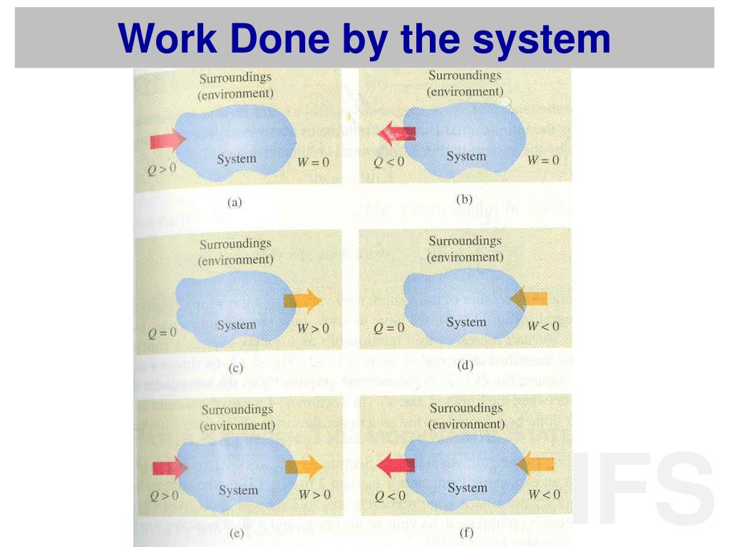 PPT First Law of Thermodynamics PowerPoint Presentation, free