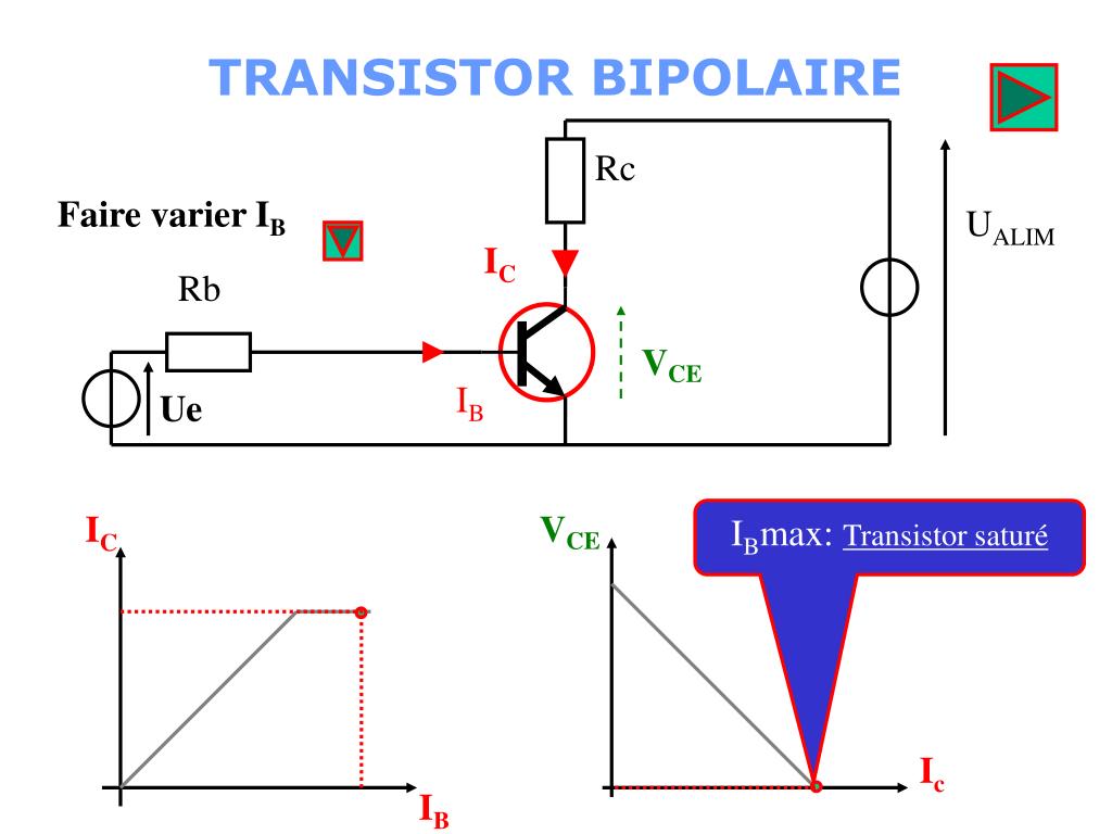 PPT TRANSISTOR BIPOLAIRE PowerPoint Presentation, free download ID4829250