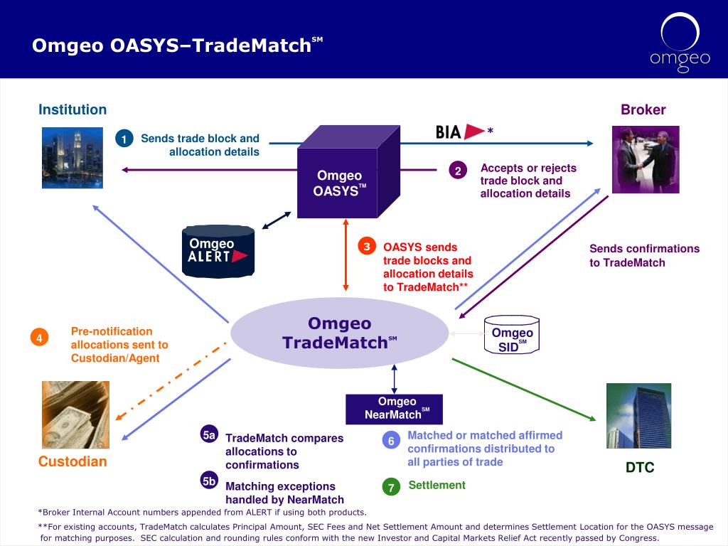 PPT Agenda PowerPoint Presentation, free download ID4829313