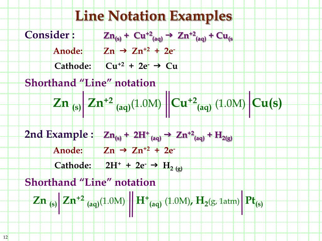 PPT Electrochemistry PowerPoint Presentation, free download ID4831905