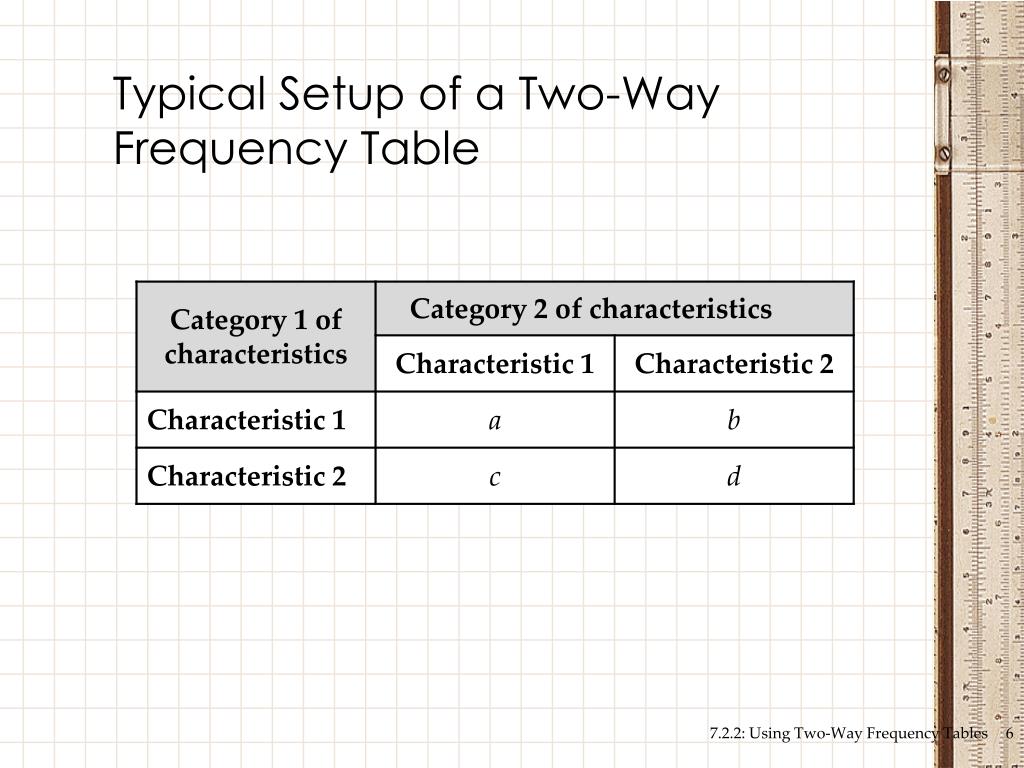 PPT Using TwoWay Frequency Tables PowerPoint Presentation, free