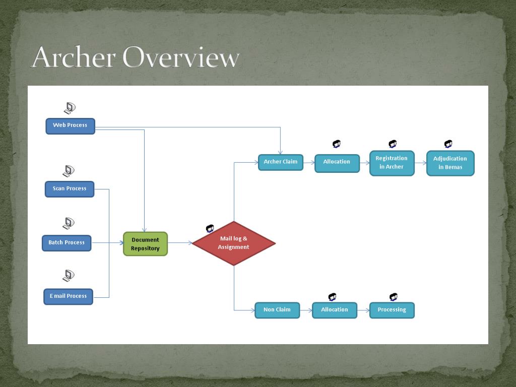 PPT ARCHER INSURANCE MANAGEMENT SYSTEM PowerPoint Presentation, free download ID4833366