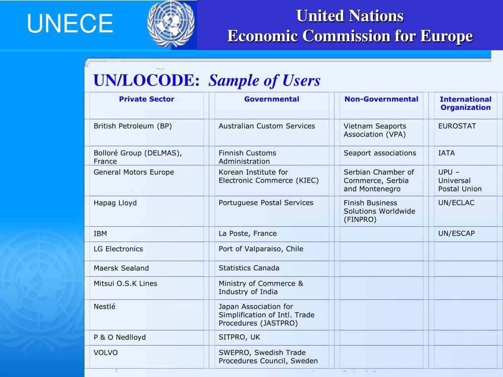PPT UN/LOCODE PowerPoint Presentation, free download ID4833388