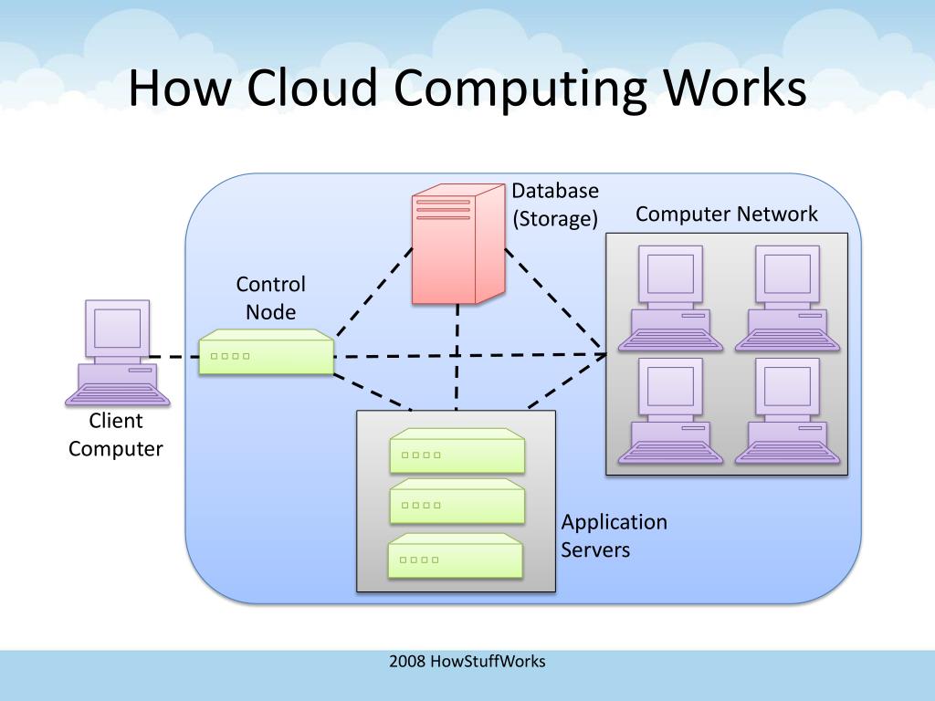 PPT Cloud Computing Benefits and Challenges PowerPoint Presentation