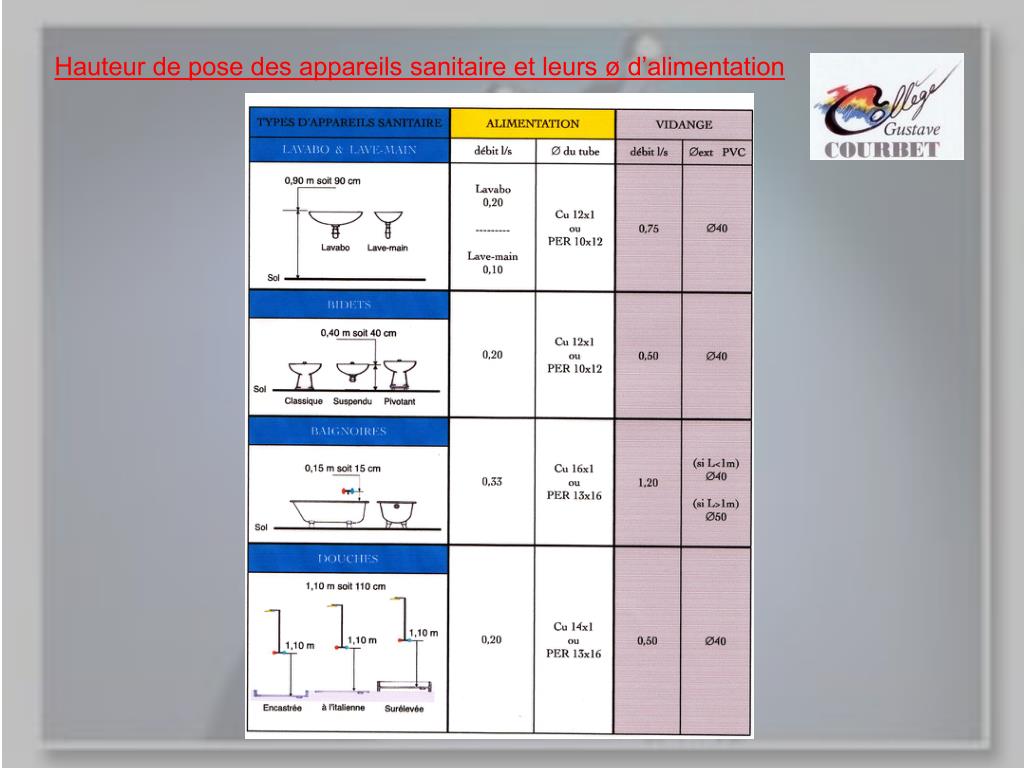 PPT Les appareils sanitaires PowerPoint Presentation, free download