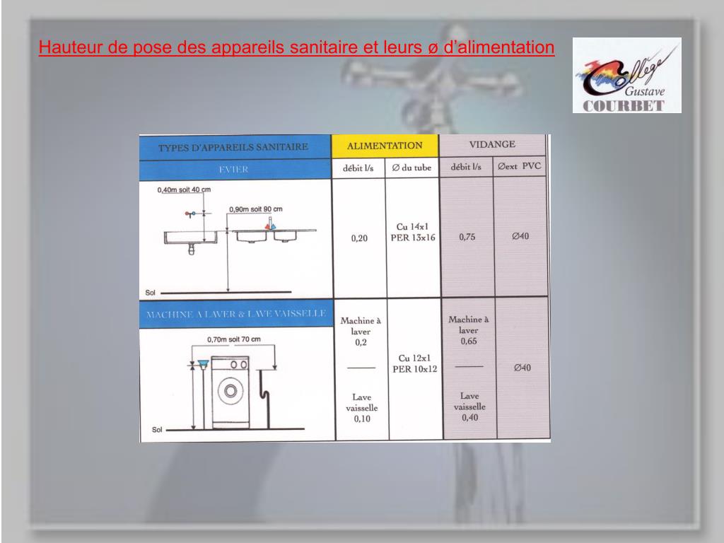 PPT Les appareils sanitaires PowerPoint Presentation, free download