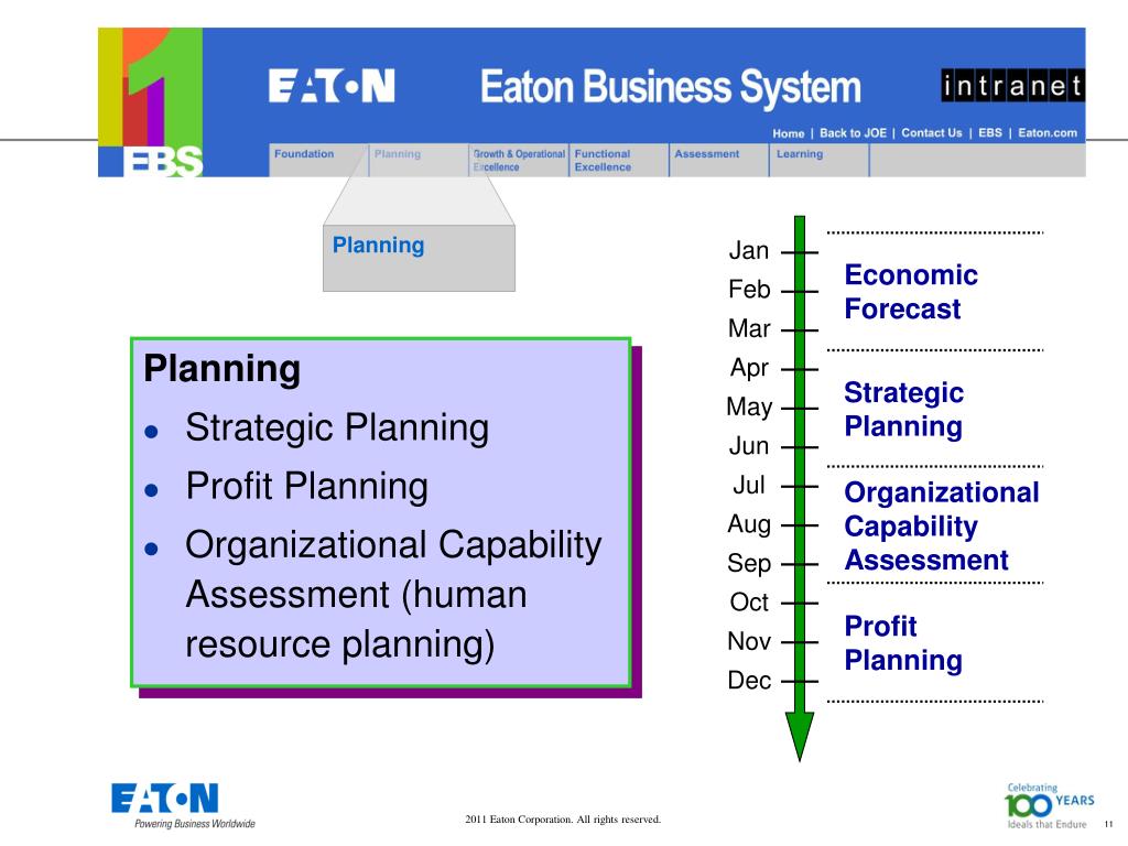 PPT Eaton Business System Overview PowerPoint Presentation, free