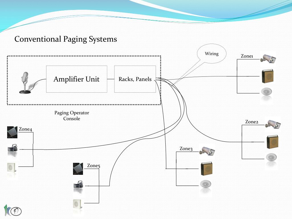 PPT ara Paging Company PowerPoint Presentation, free download ID