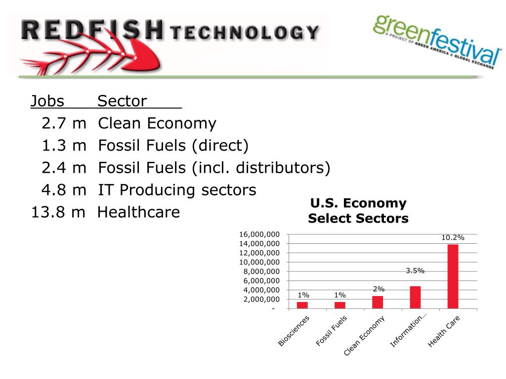 PPT High Tech, Clean Tech, Renewable Energy Executive Recruiters, Est