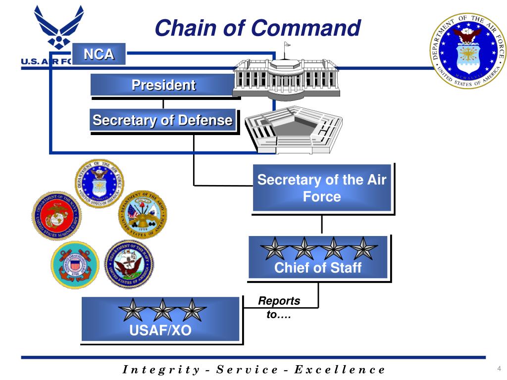 PPT MSgt Gregg Mowrer AFFSA/XAOP DSN 8572167 PowerPoint Presentation ID4837515