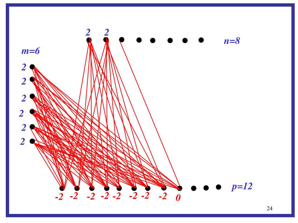 PPT Signed edge domination numbers of complete tripartite graphs