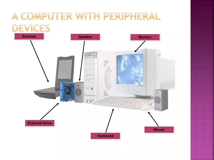 PPT A Computer with Peripheral Devices PowerPoint Presentation, free
