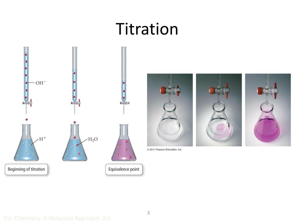 PPT Acidbase titration PowerPoint Presentation, free download ID