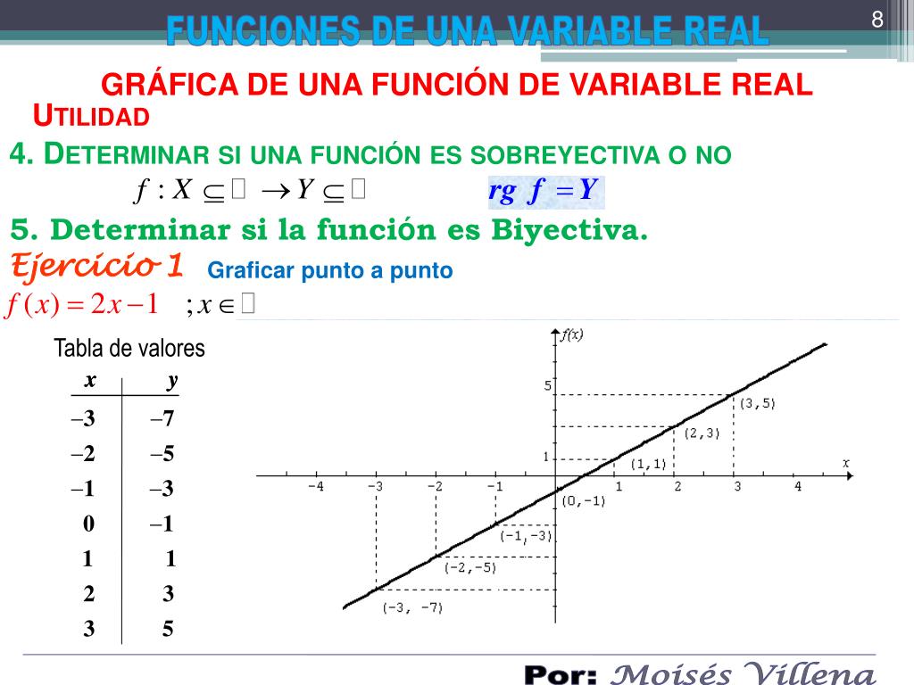 PPT FUNCIONES DE UNA VARIABLE REAL PowerPoint Presentation, free