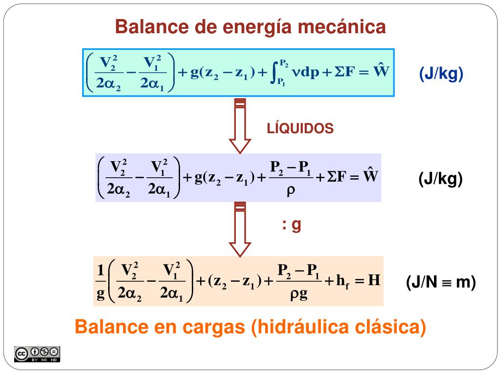 PPT Mecánica de fluidos PowerPoint Presentation, free