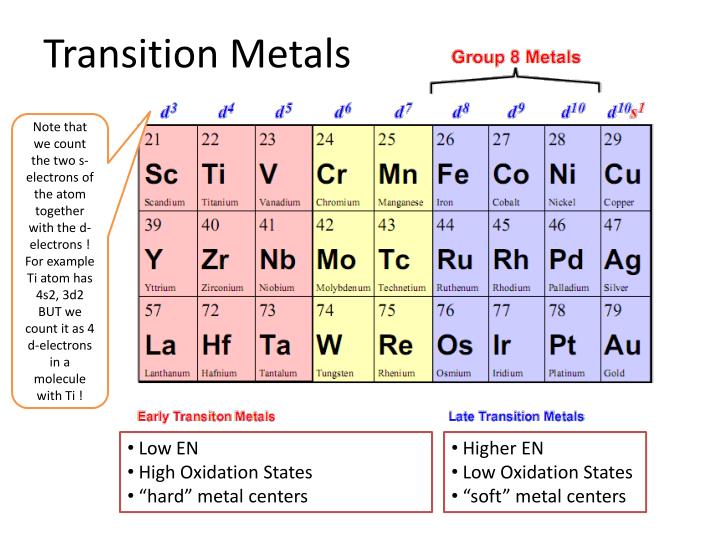 PPT Structure, Properties and Bonding of Organometallic Compounds