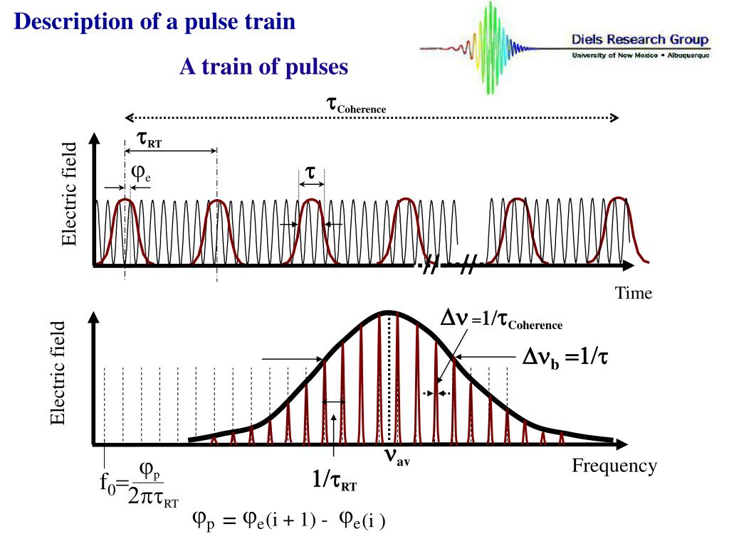 PPT Description of a pulse train PowerPoint Presentation, free