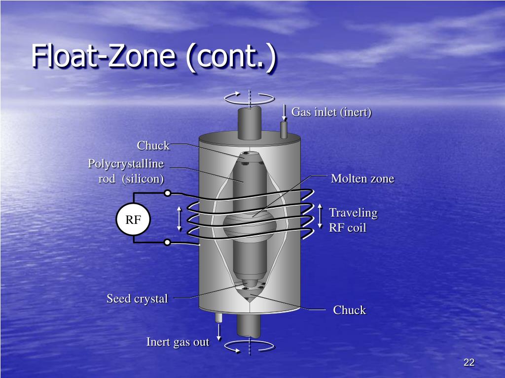 PPT Wafer Manufacturing PowerPoint Presentation, free download ID