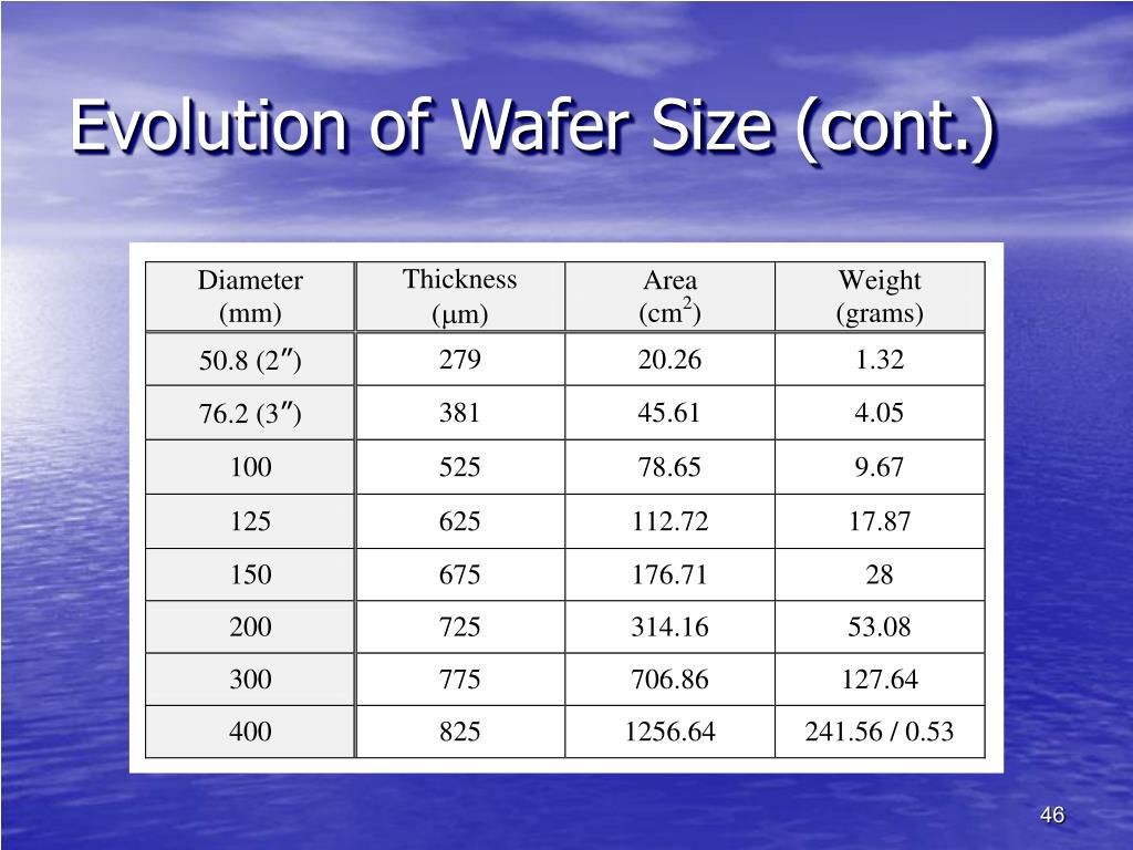 PPT Wafer Manufacturing PowerPoint Presentation, free download ID
