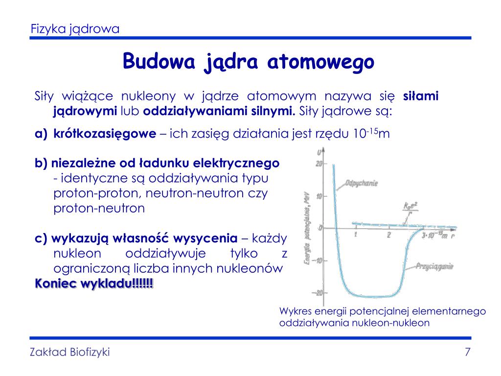 Wartość ładunku Jądra Atomowego Zależy Od Liczby