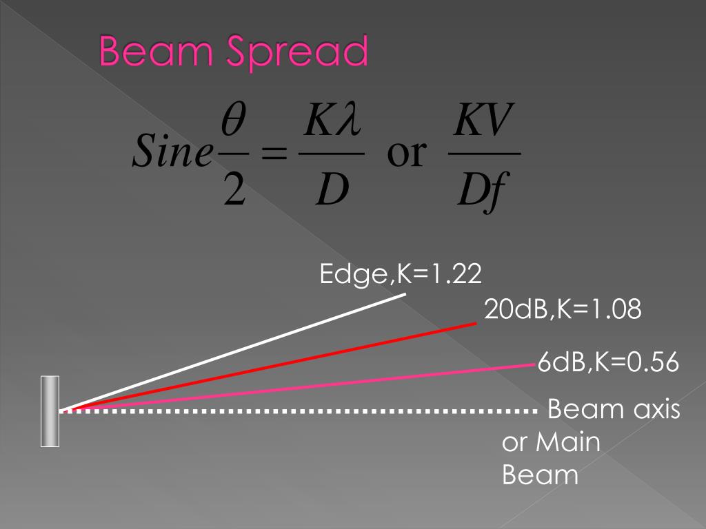 PPT Ultrasonic Testing PowerPoint Presentation, free download ID