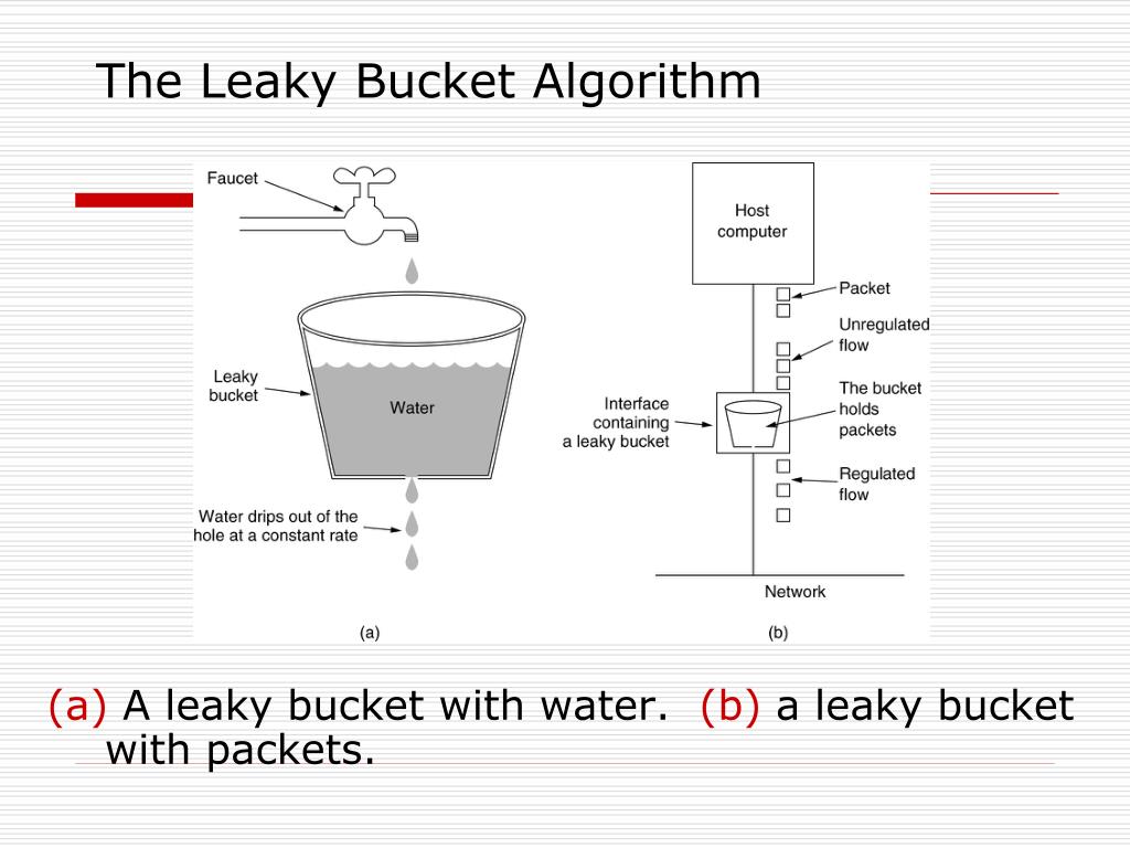 PPT Bandwidth Management PowerPoint Presentation, free download ID