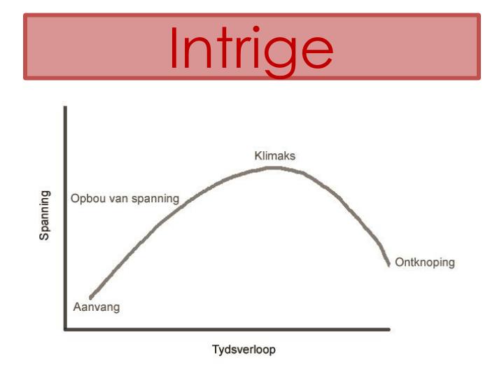 PPT SUUR LEM+ OEN! PowerPoint Presentation ID4842841