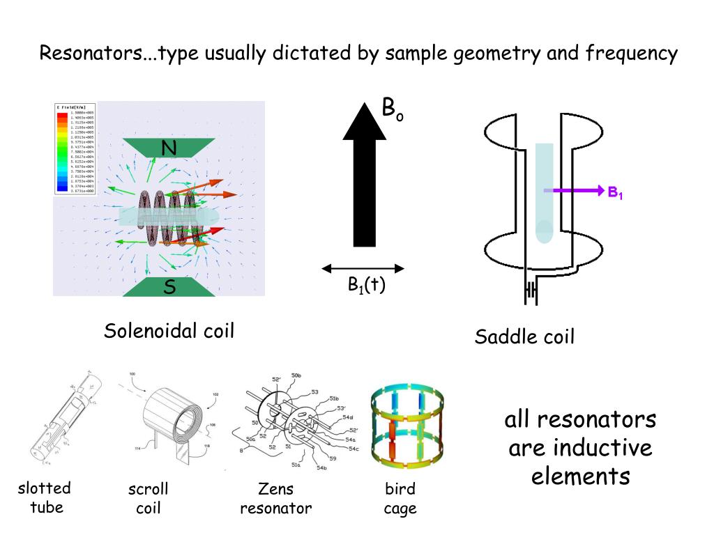 PPT Design, Care and Feeding of NMR Probes A Tutorial PowerPoint