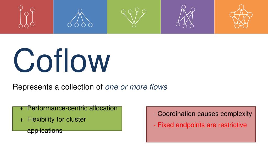 PPT - Coflow PowerPoint Presentation, free download - ID:4842970