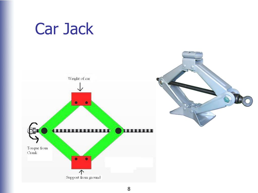 PPT Power Screw and Springs PowerPoint Presentation, free download