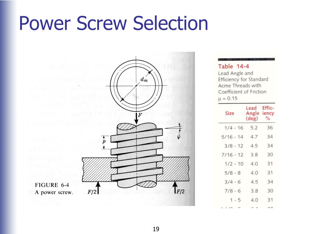 PPT Power Screw and Springs PowerPoint Presentation, free download ID4843335