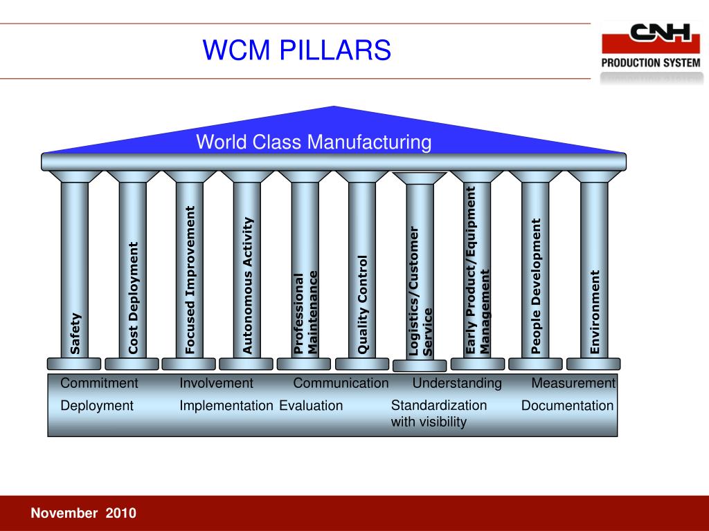 world class manufacturing pillars Mackenzie Lau