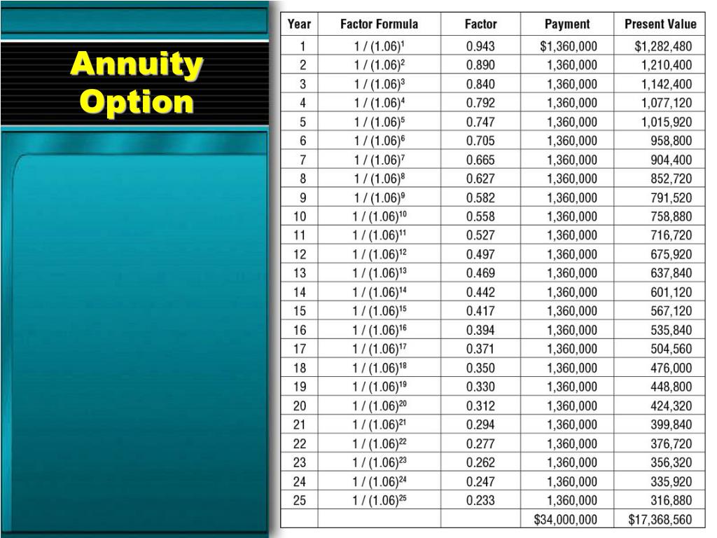 PPT Calculating the Future and Present Value of Money PowerPoint