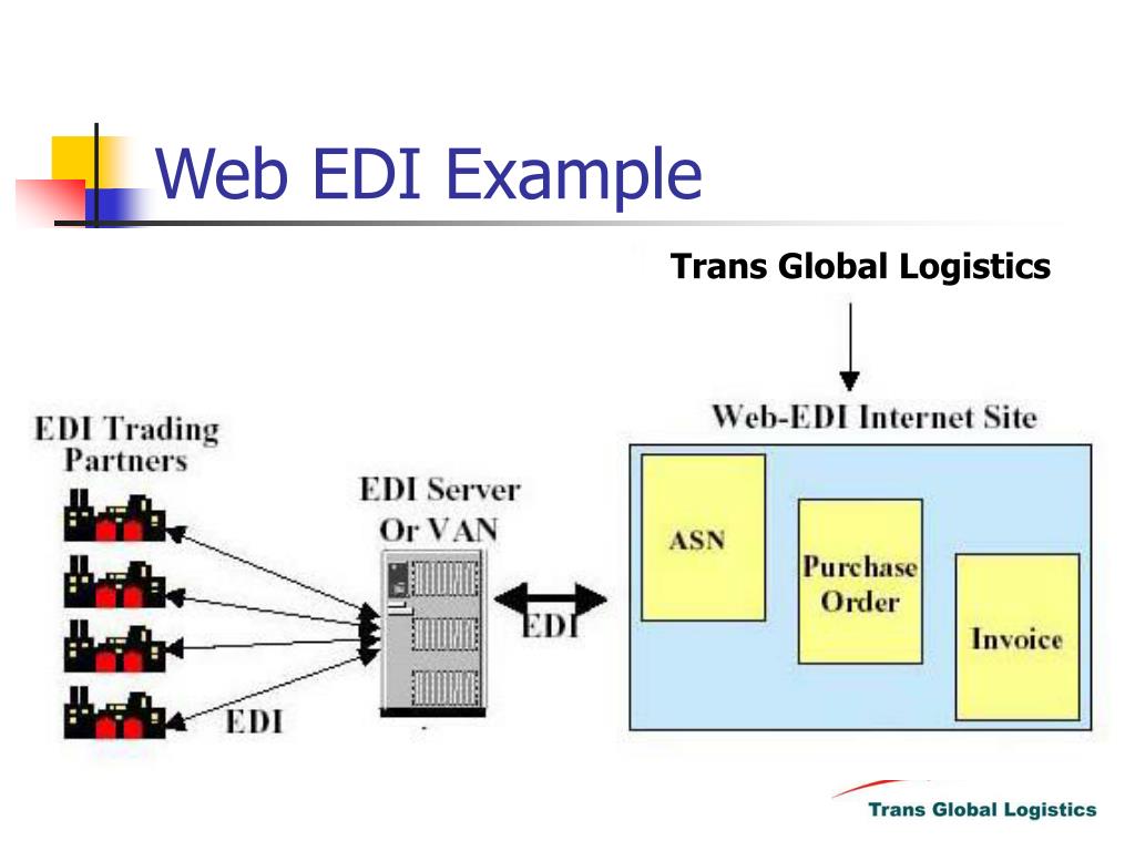 PPT What is EDI PowerPoint Presentation, free download ID4844361