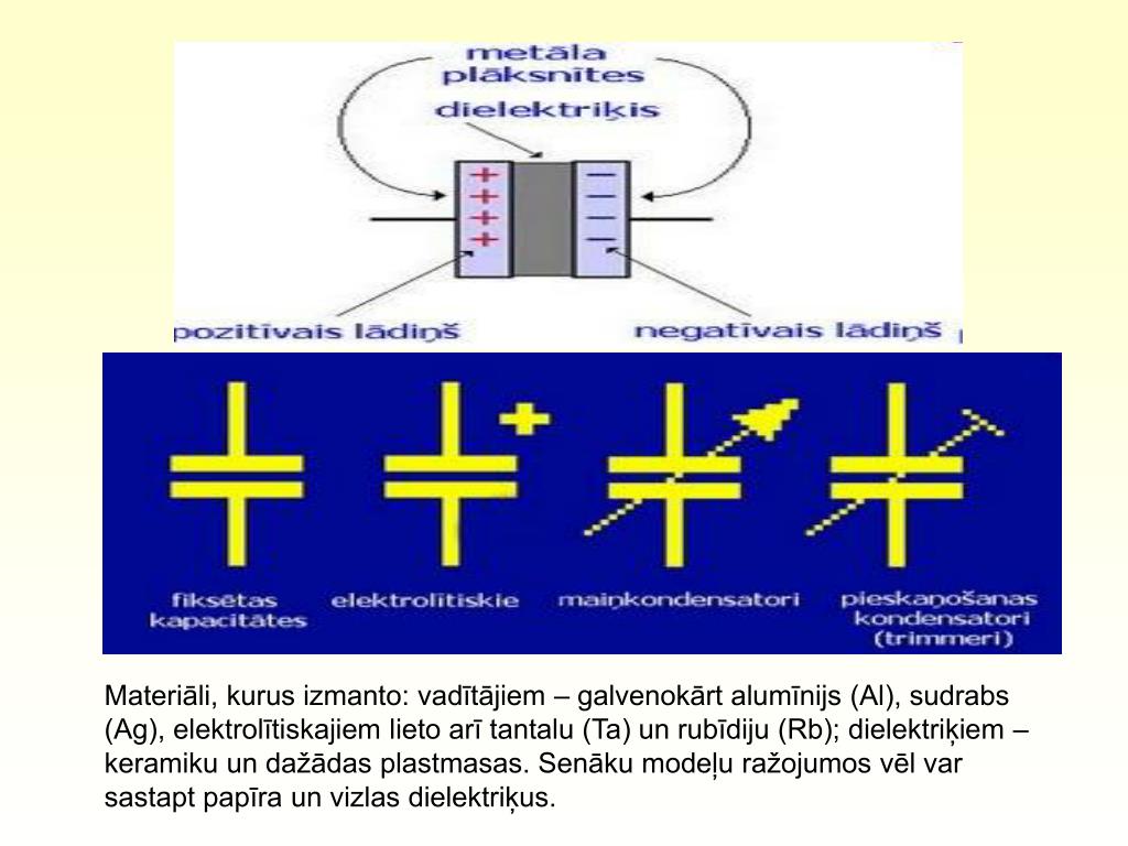 PPT Kondensatori PowerPoint Presentation, free download ID4844811