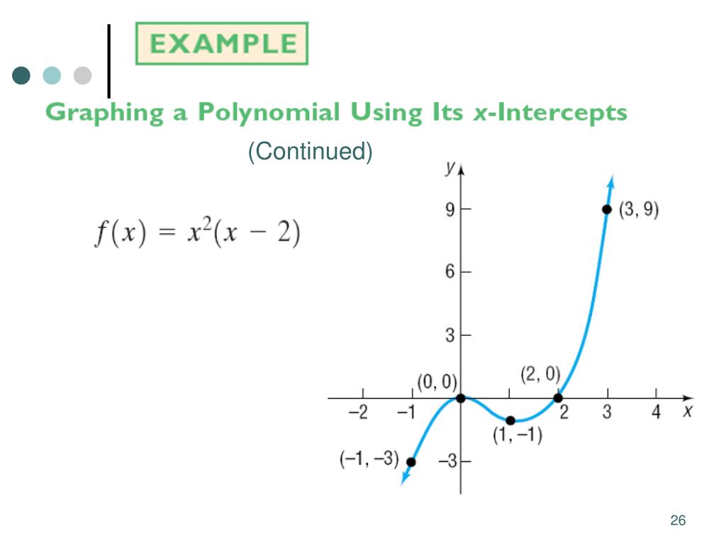 PPT 5.1 Polynomial Functions PowerPoint Presentation, free download