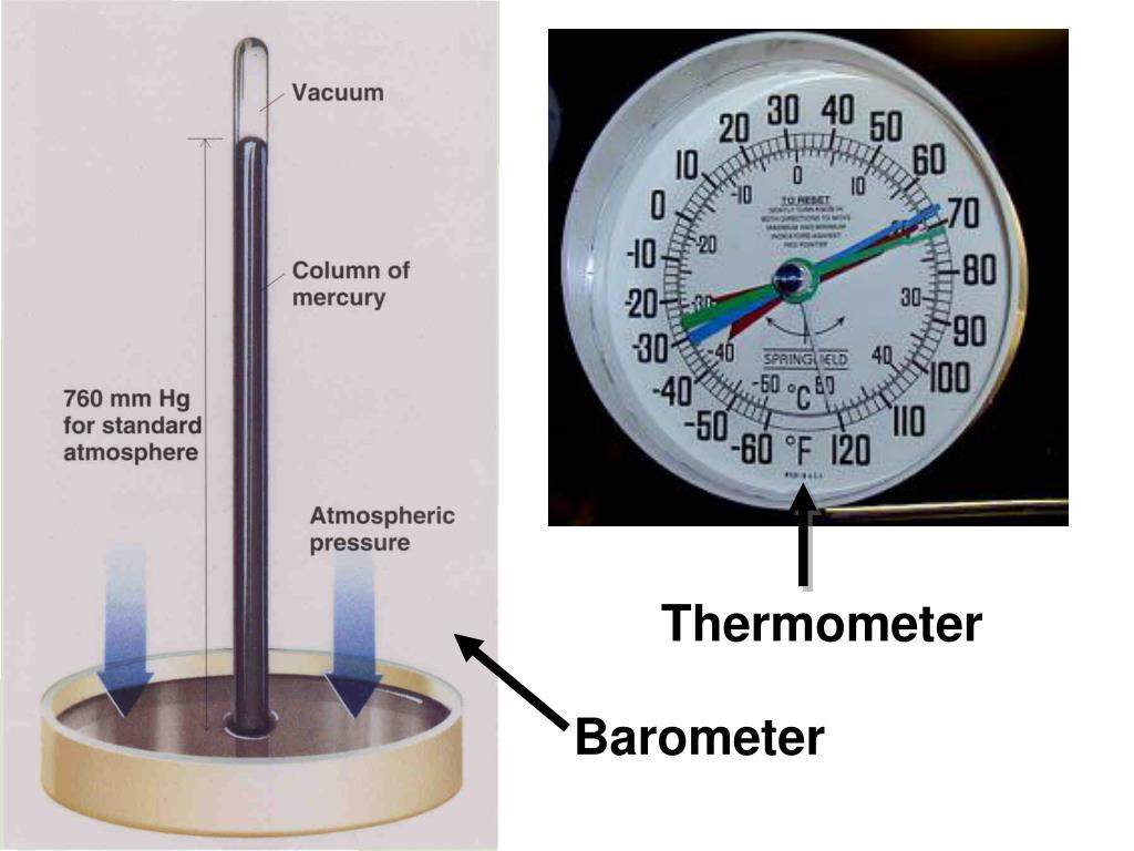 PPT Basic Elements of Weather & Climate PowerPoint Presentation ID