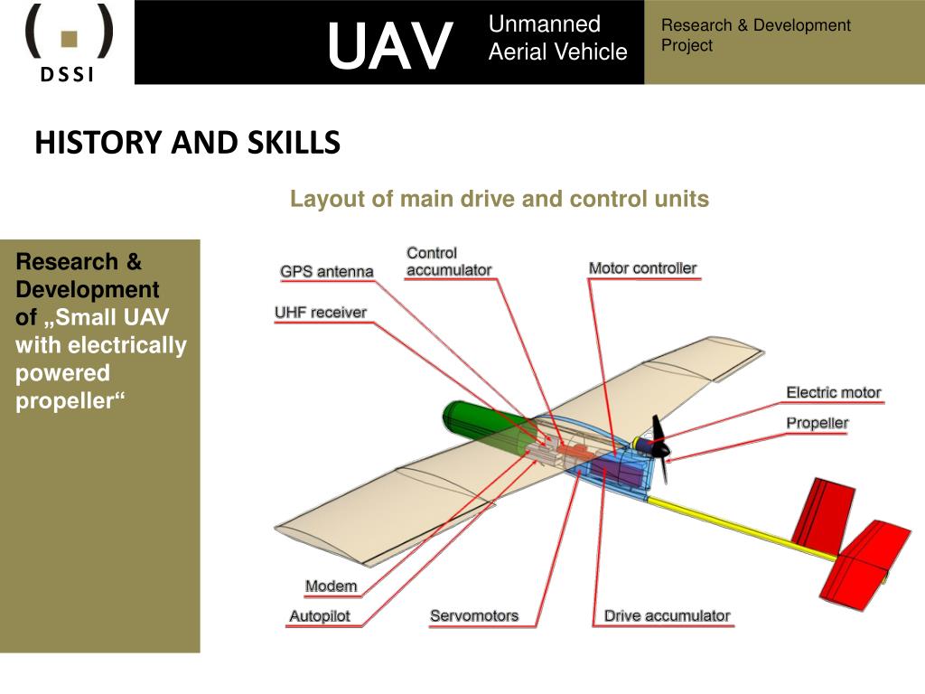 PPT Unmanned Aerial Vehicle PowerPoint Presentation, free download