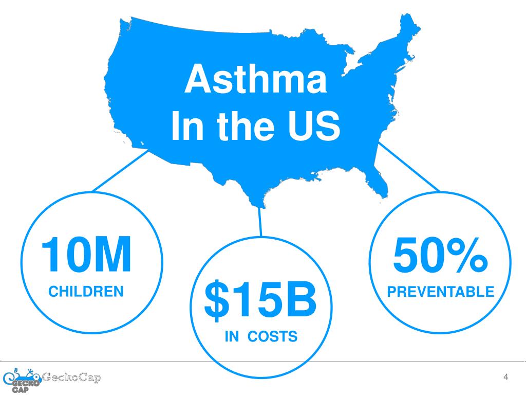 PPT Asthma Medication Adherence for Children PowerPoint Presentation