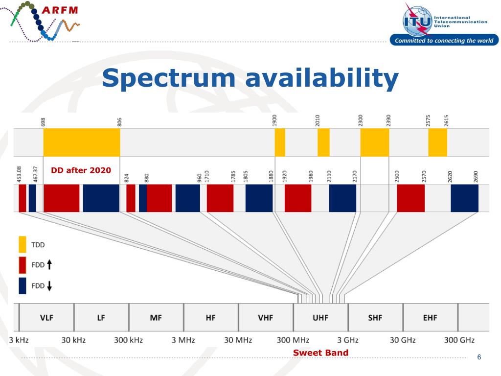 PPT Doan Quang HOAN hoandqrfd.vn Director General PowerPoint