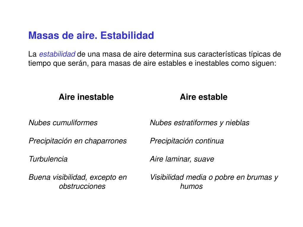 PPT Masas de aire y frentes PowerPoint Presentation, free download