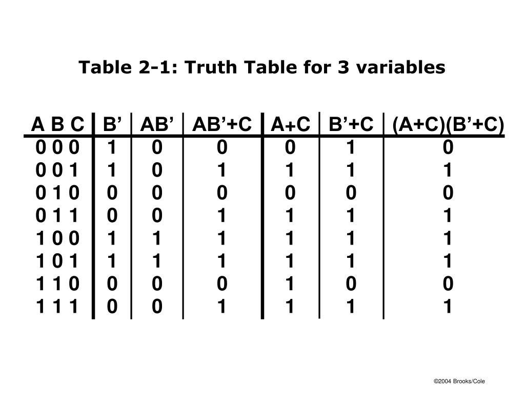 4 Variable Truth Table