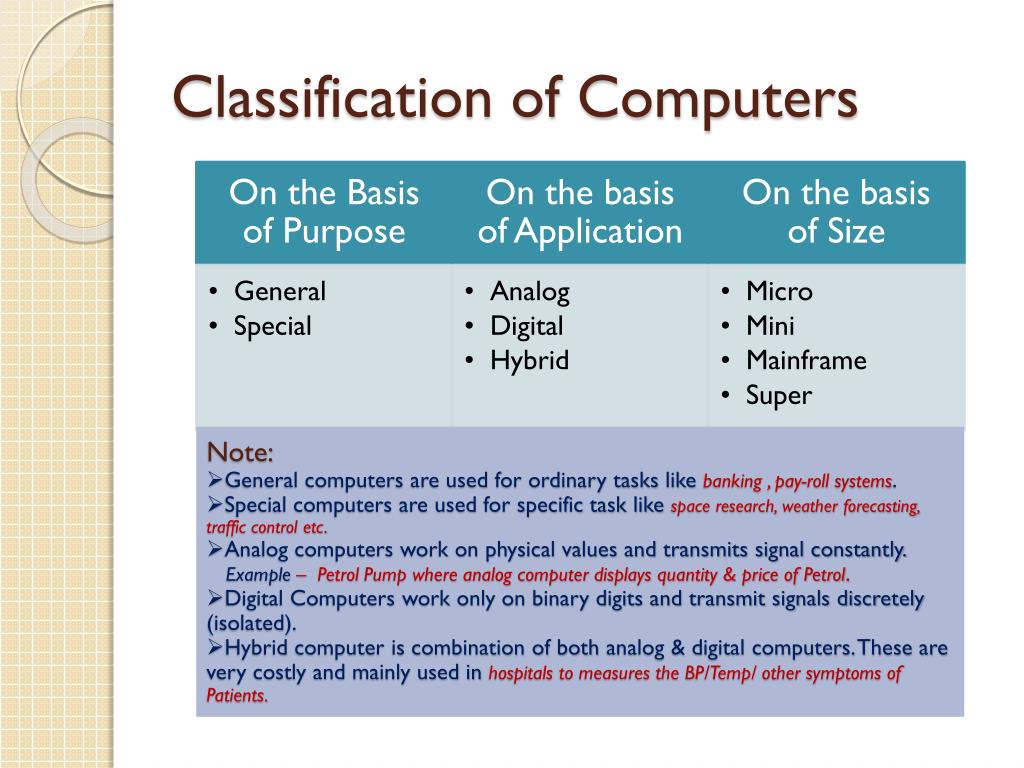 PPT Computer Fundamentals PowerPoint Presentation, free download ID