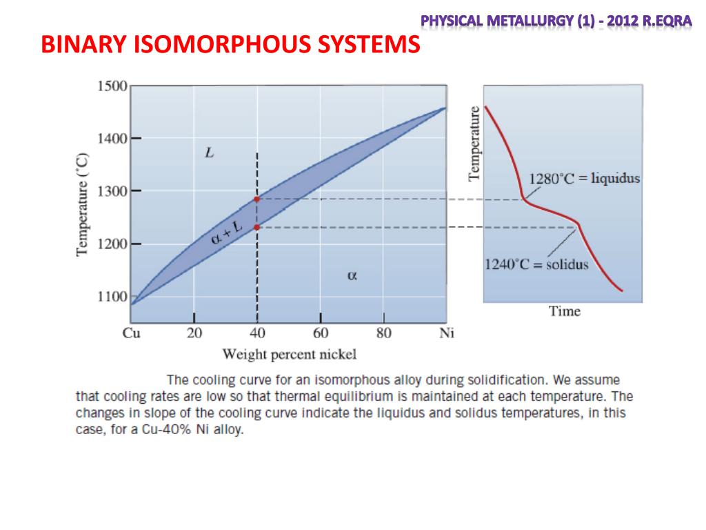 PPT - Phases and the Phase Diagram PowerPoint Presentation, free