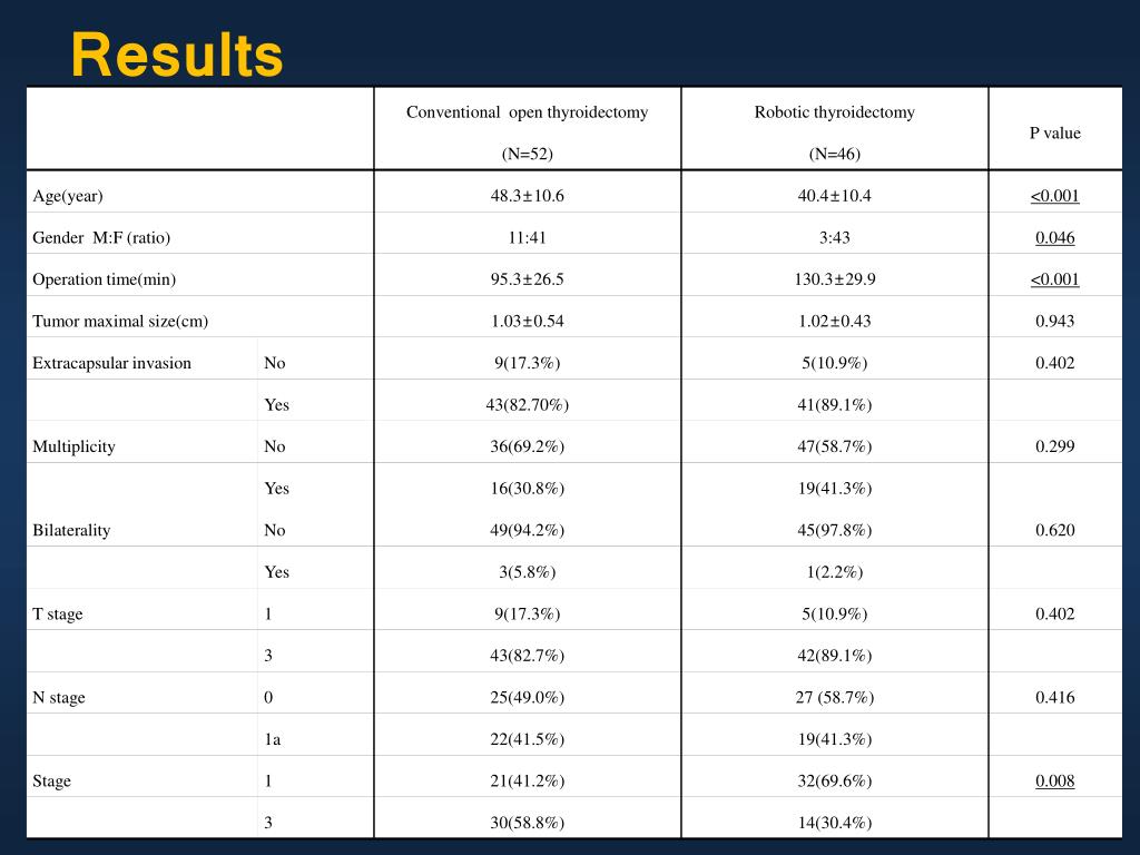 PPT Conventional open thyroidectomy with direct approach through the